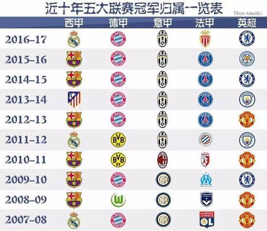 球员价值